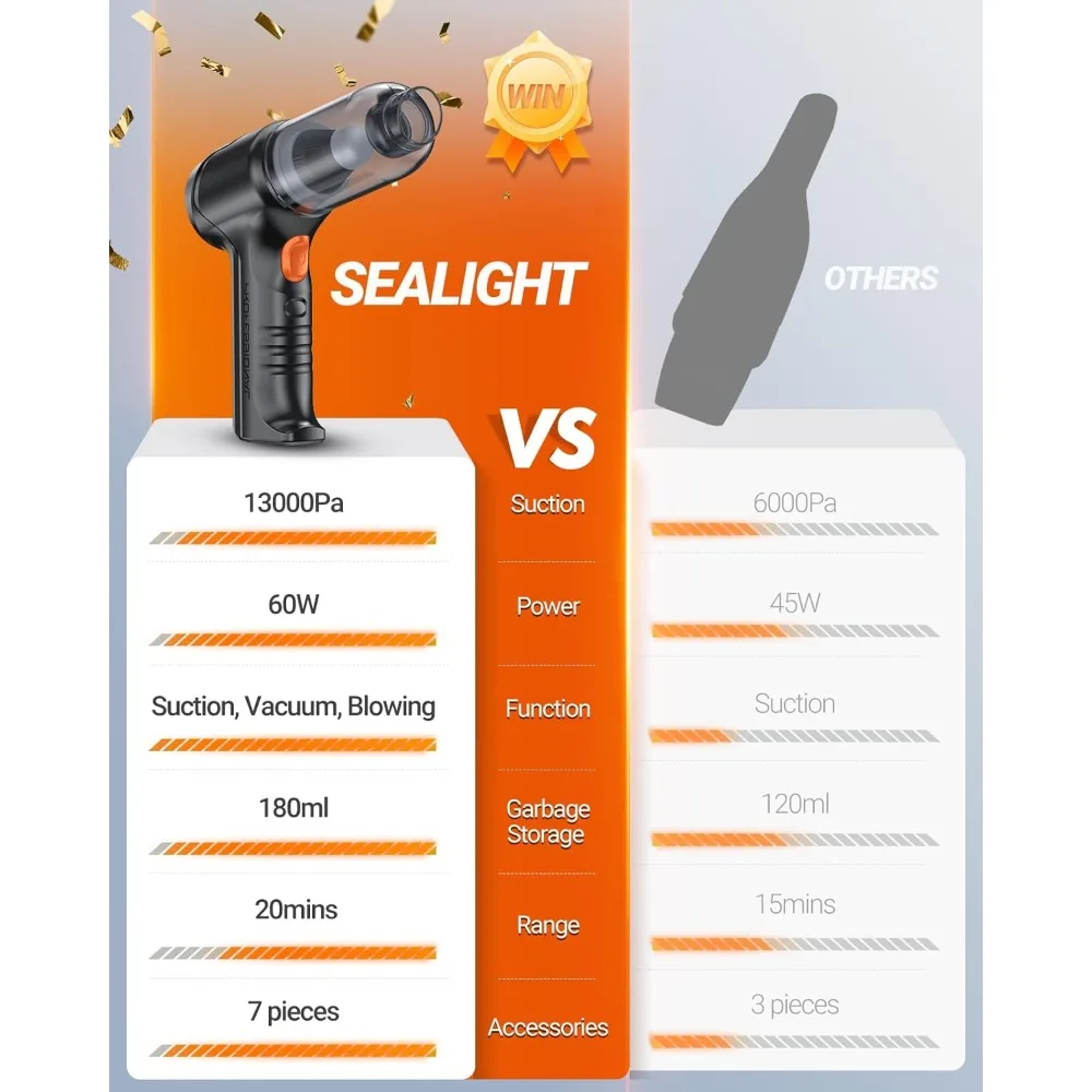 Mini Car Vacuum Wireless, High Power Suction and Air Duster, Lightweight and Compact Handheld Vacuum, Portable - Image 6